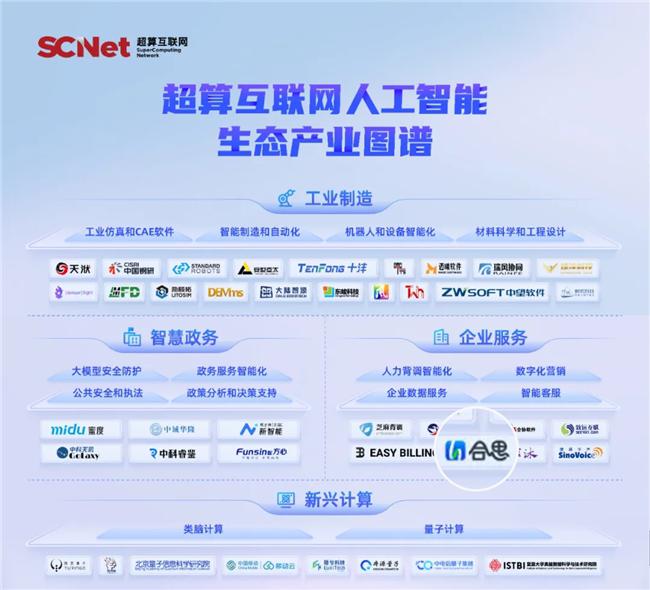 AI能力官方認(rèn)可！合思入選超算互聯(lián)網(wǎng)《人工智能生態(tài)產(chǎn)業(yè)圖譜》