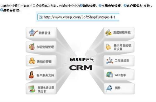 構建客服管理系統 軟件與硬件開發全攻略