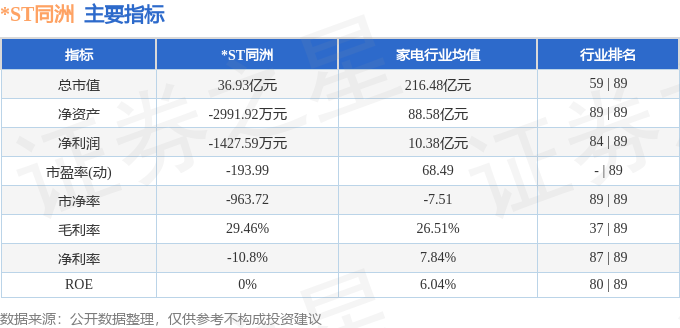 周策略觀察 *ST同洲市場(chǎng)表現(xiàn)與主營(yíng)業(yè)務(wù)深度分析（2.17-2.21）